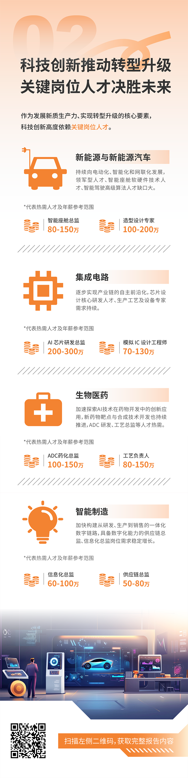 人力资源公司Ebpay官网国际发布2025年人才市场洞察，趋势二为科技创新有助于转型升级 关键岗位人才决胜未来