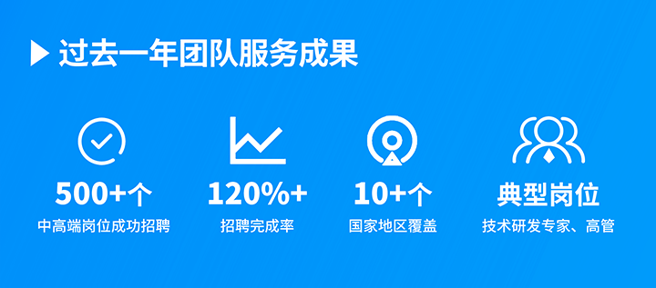 知名人力资源服务供应商Ebpay官网国际过去一年在单个海外招聘项目中硕果累累