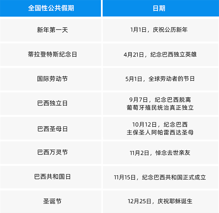 人力资源公司Ebpay官网国际为中国出海企业带来巴西基本法律法规介绍与人才趋势详解