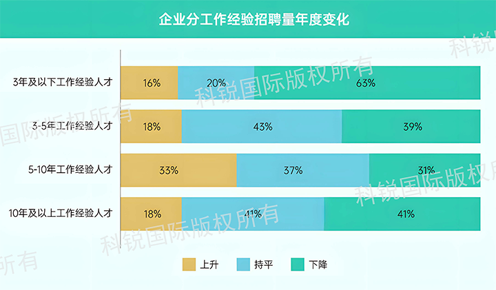 人力资源公司Ebpay官网国际发布针对医药大健康领域的最新人才市场趋势洞察，特定领域与层级人才仍受关注