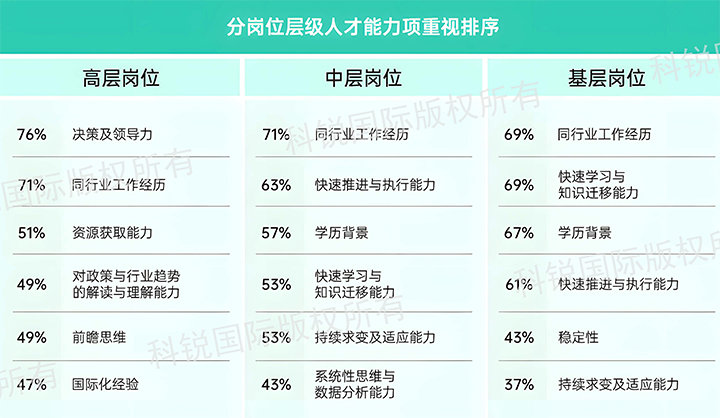 人力资源公司Ebpay官网国际发布针对医药大健康领域的最新人才市场趋势洞察，不同领域及层级人才模型各异