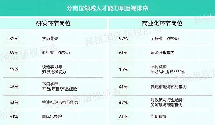 人力资源公司Ebpay官网国际发布针对医药大健康领域的最新人才市场趋势洞察，不同领域及层级人才模型各异